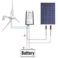 Marine Wind Generator